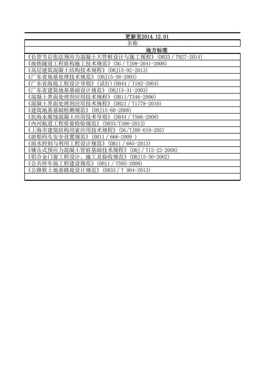 2014.12.01-国内土木多个行业常用规范一览表(1000余本)_第2页