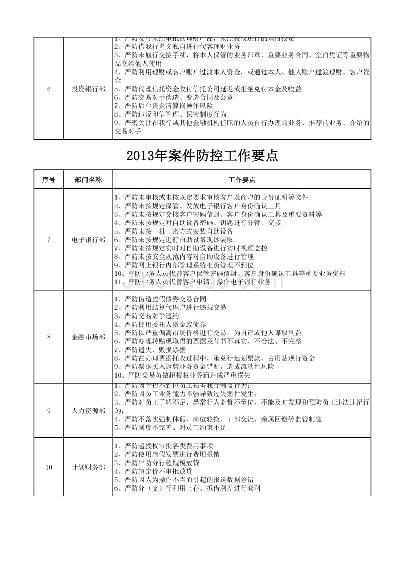 2013案件防控工作要点_第2页