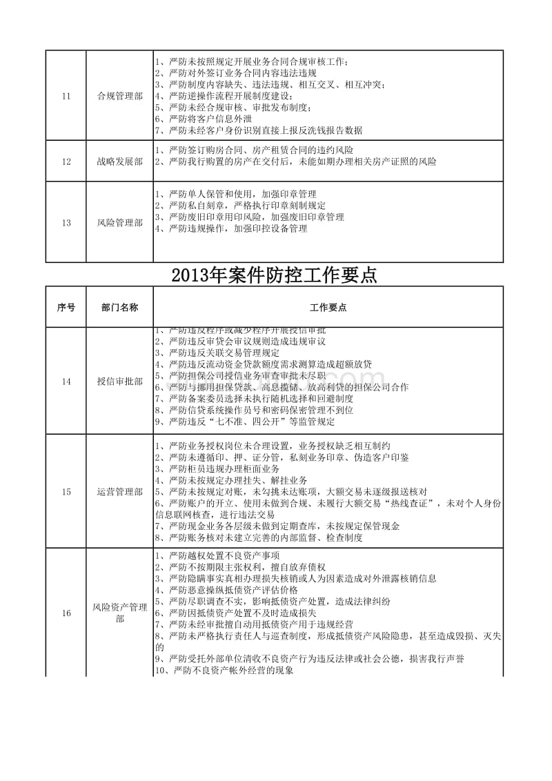 2013案件防控工作要点_第3页