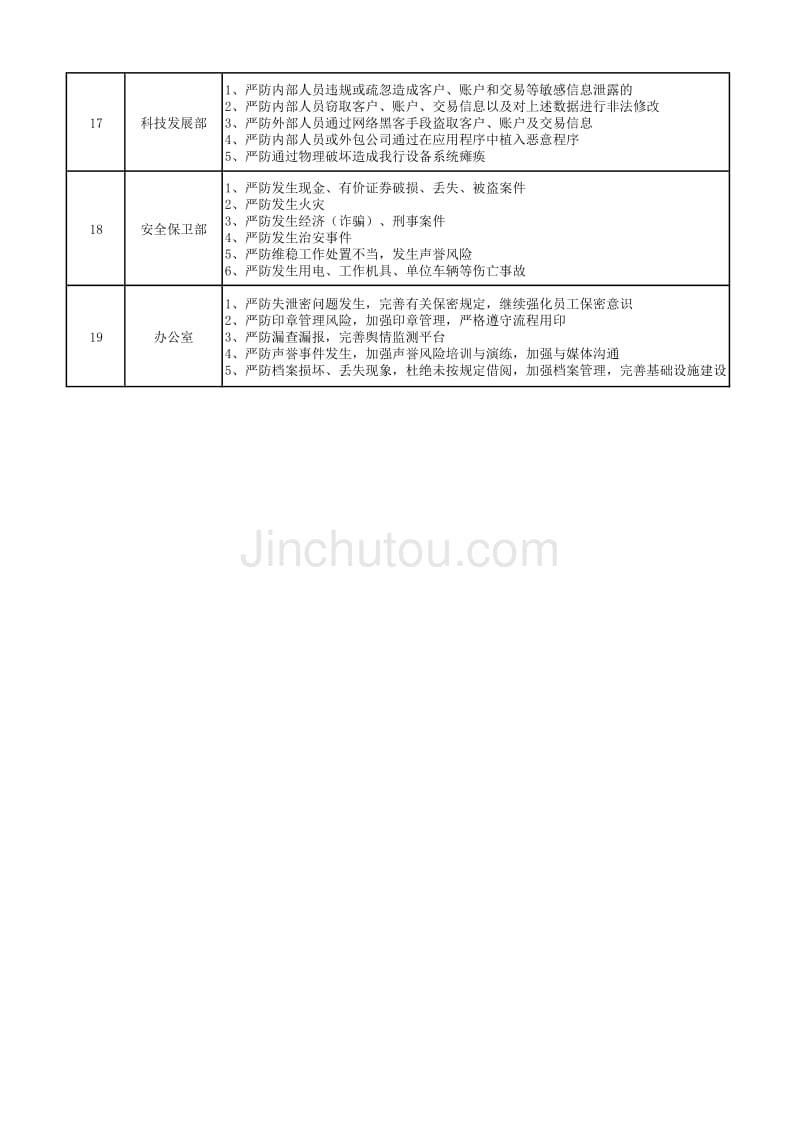 2013案件防控工作要点_第4页