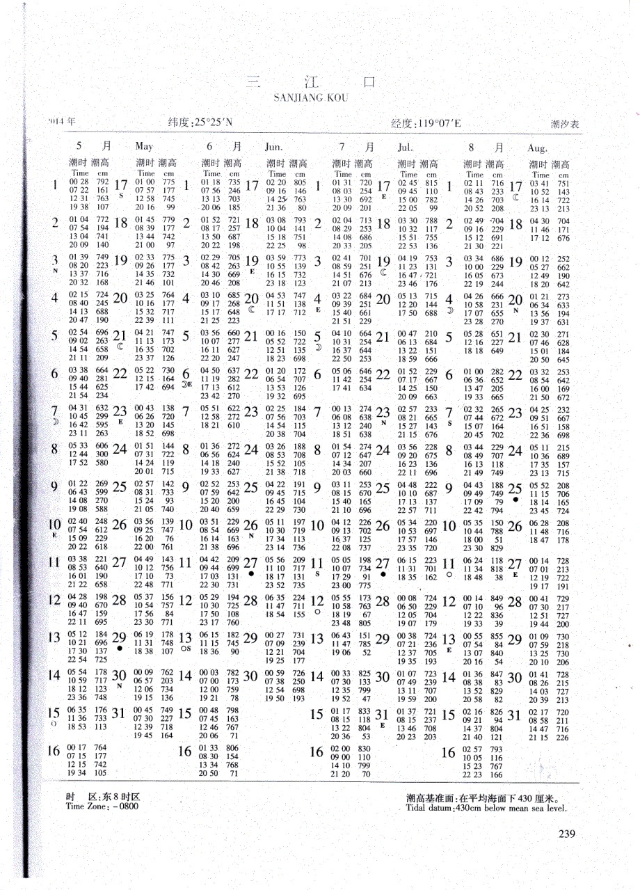 2014三江口潮汐表_第2页