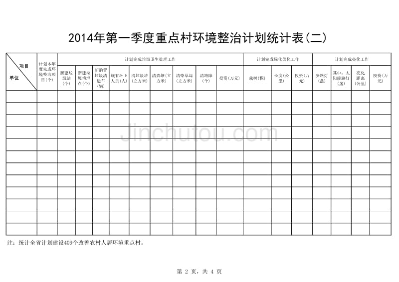 2014年重点村预计表(第一季度)_第2页