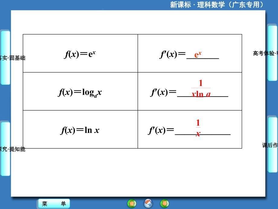 2014届高三一轮复习《课堂新坐标》理科数学(人教A版)第二章第十节变化率与导数、导数的计算_第5页