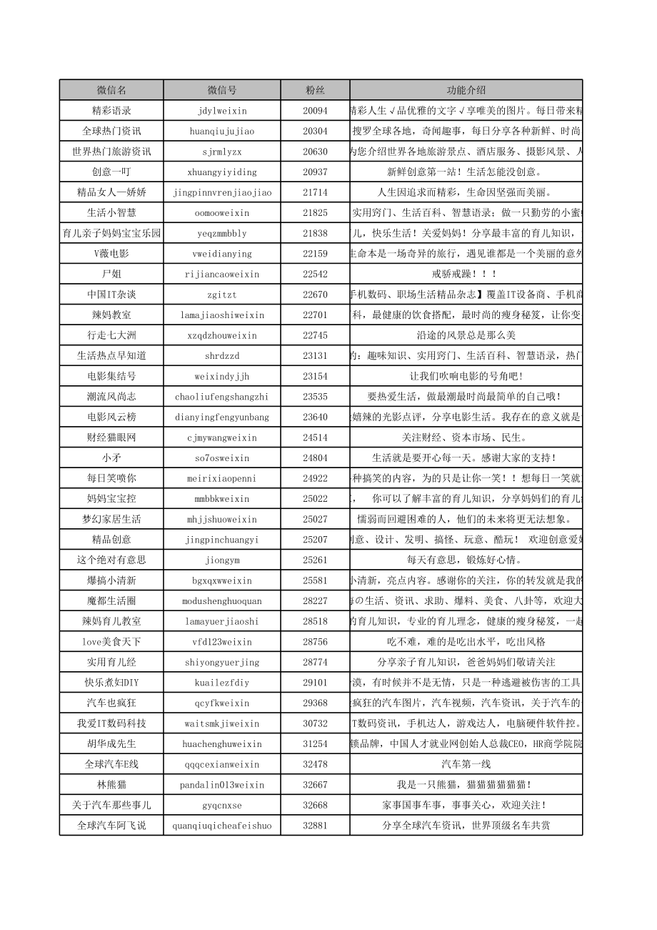 2014年6月微信资源列表_第1页