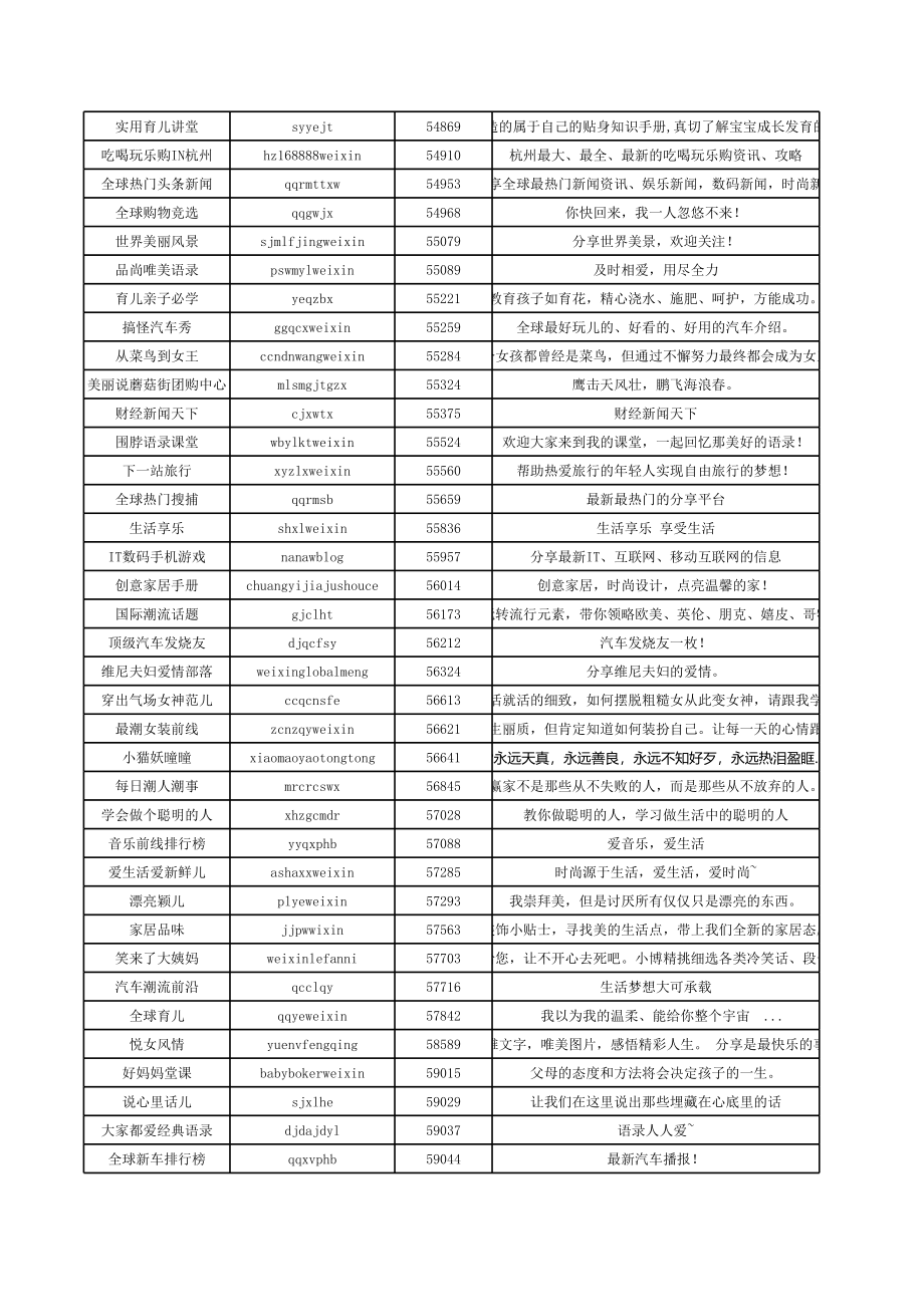 2014年6月微信资源列表_第4页