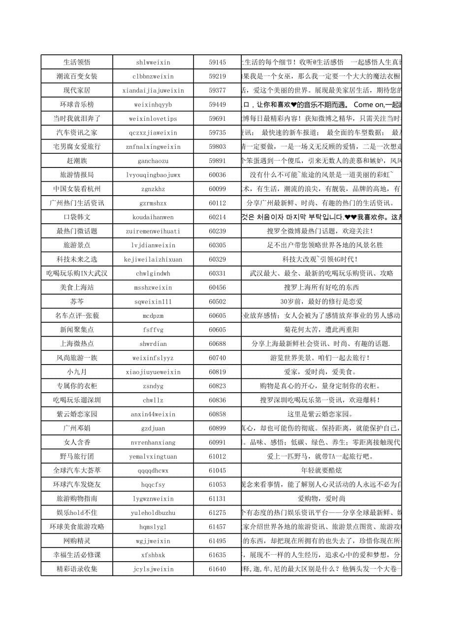 2014年6月微信资源列表_第5页