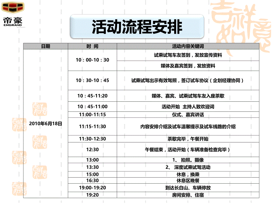 2014帝豪东北区媒体深度试驾活动执行_第4页