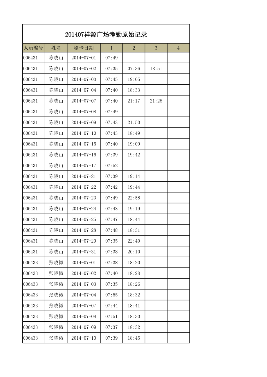 2014年7月考勤原始记录_第1页