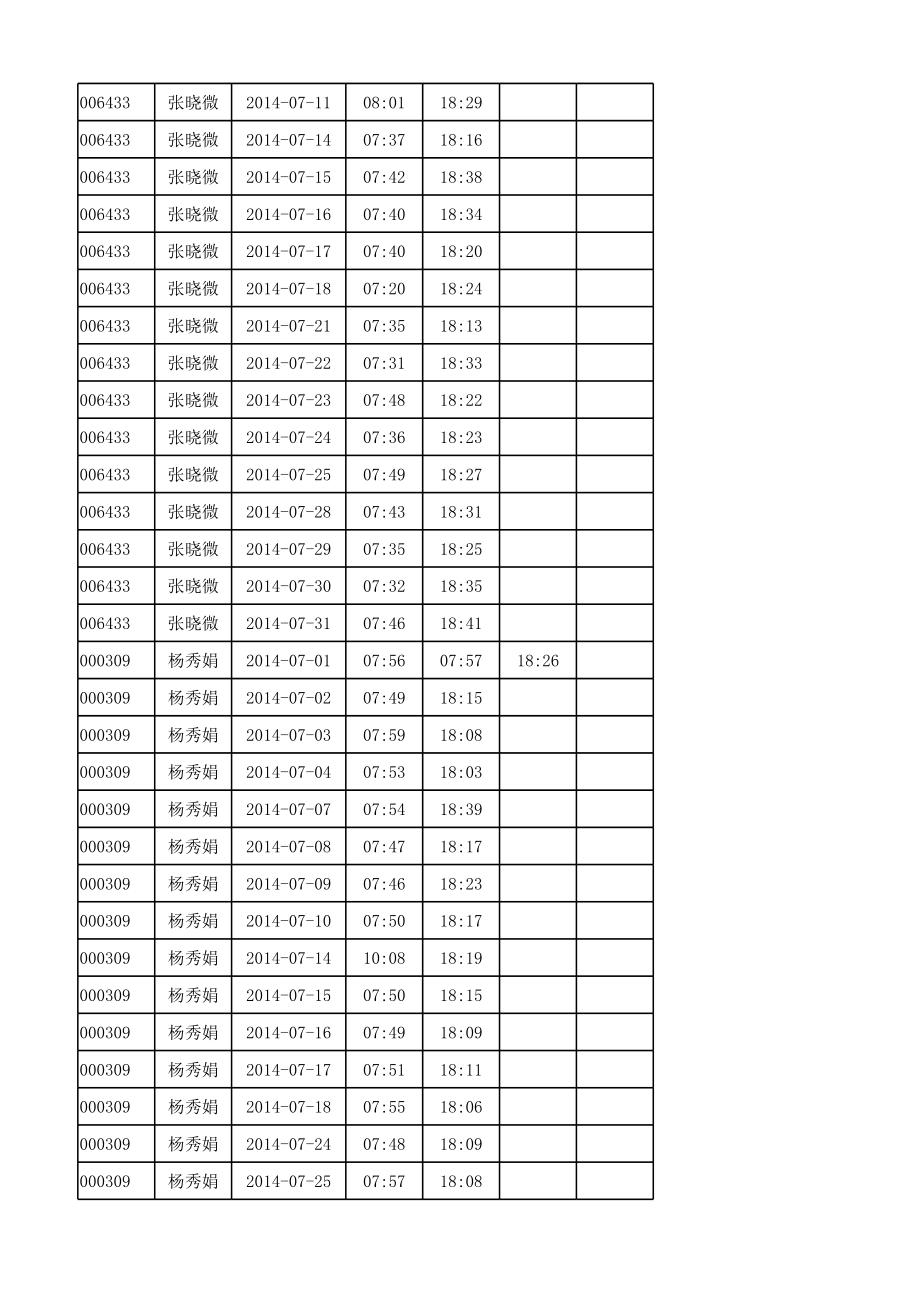 2014年7月考勤原始记录_第2页