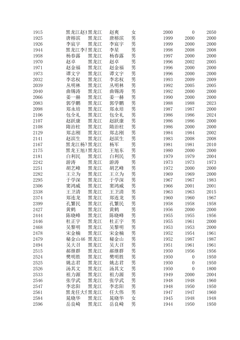 2014年9月开球网乒乓球积分排名黑龙江地区_第4页