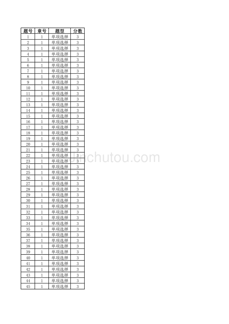 2014大学信息技术题库第一章样题-9-29_第1页