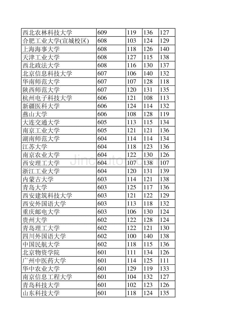 2014河北省高校投档线_第5页