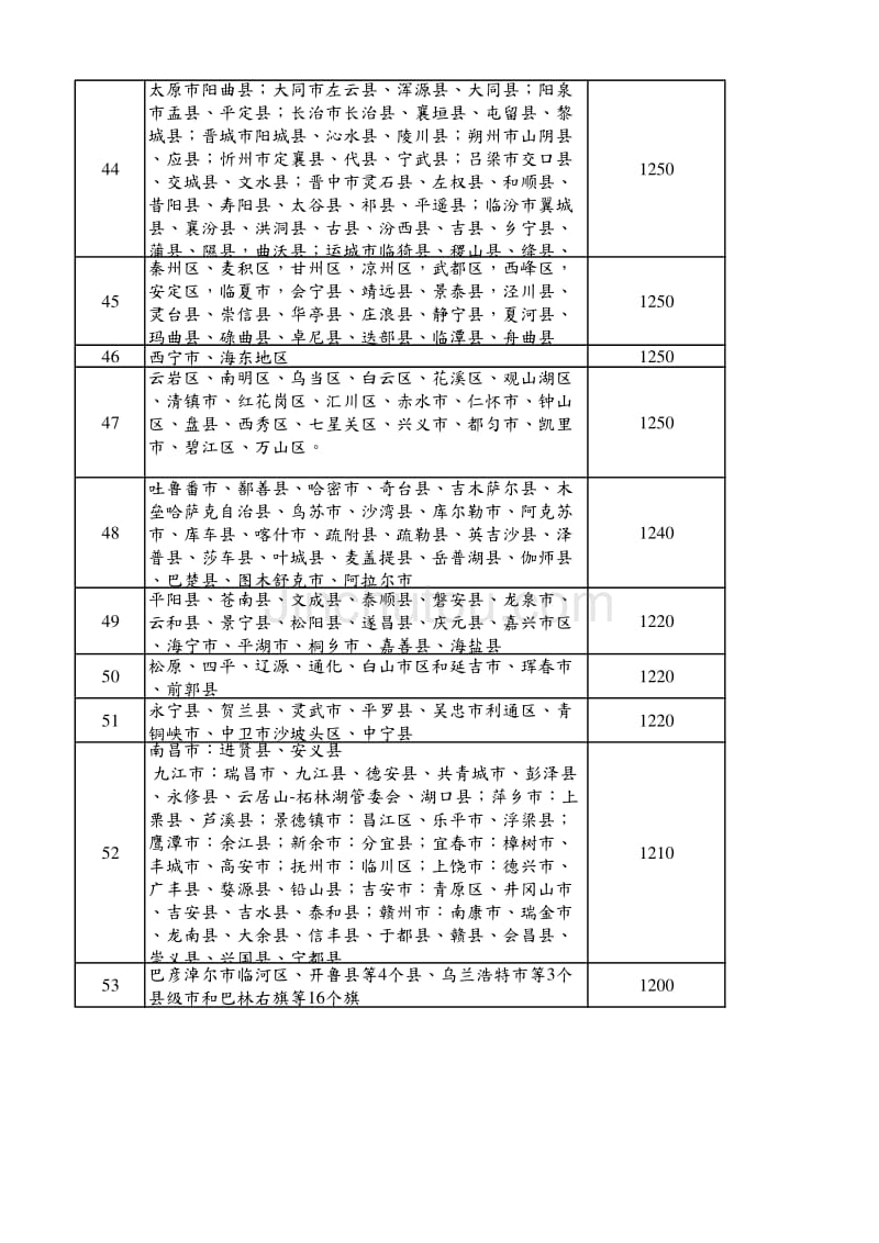 2014年全国各地最低工资排名_第4页