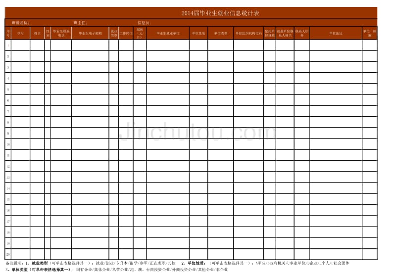 2014届毕业生就业信息统计表_第1页