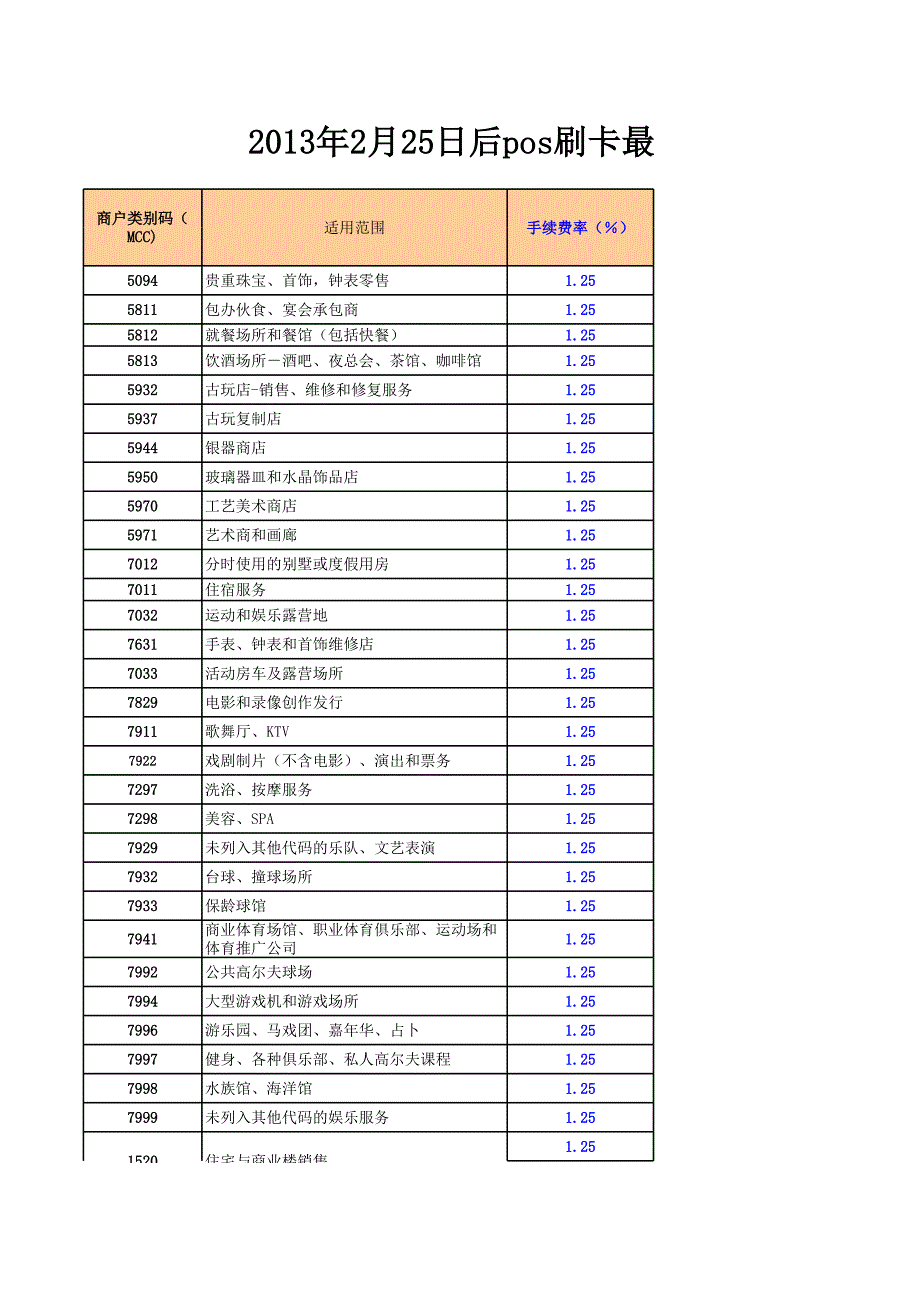 2013新版MCC费率汇总及明细表(含老版MCC)_第1页