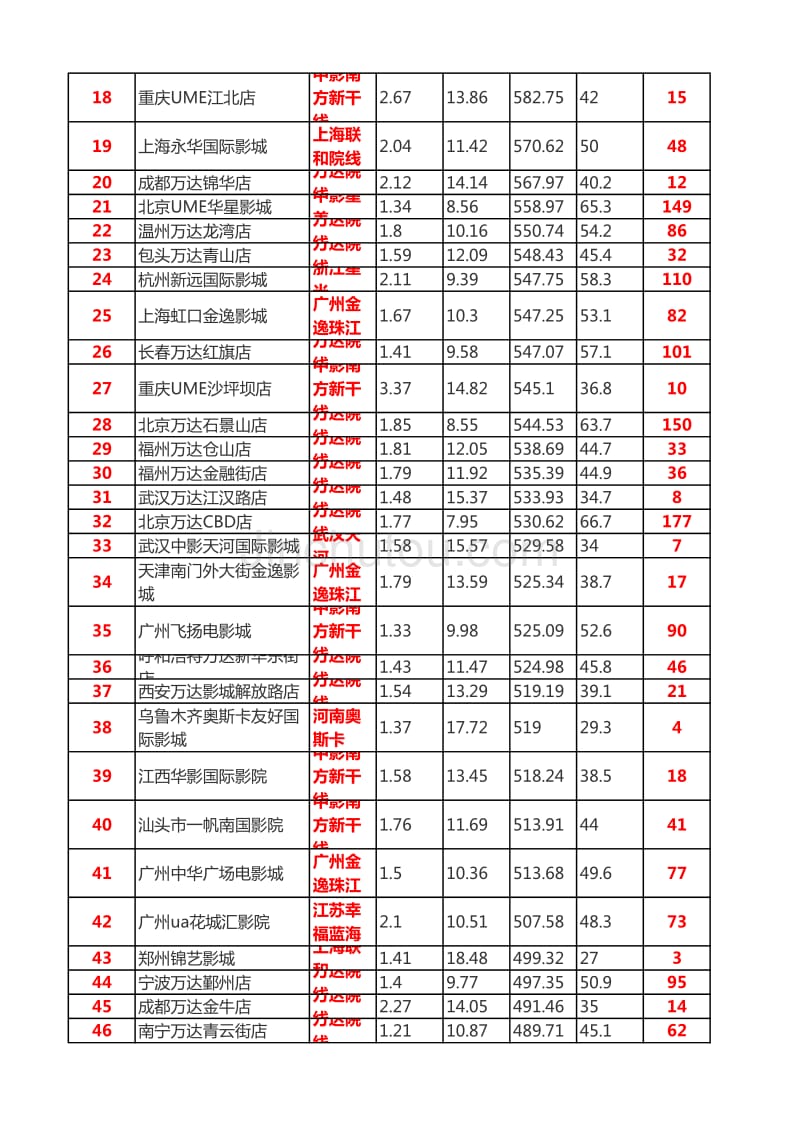 2014.2月票房数据_第4页