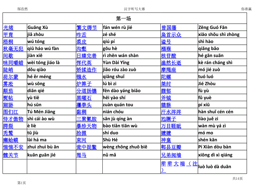 2.中考汉字大汇聚(字与读音)_第1页