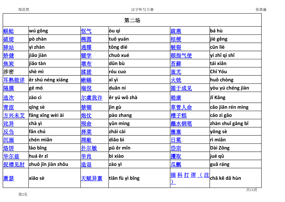 2.中考汉字大汇聚(字与读音)_第2页