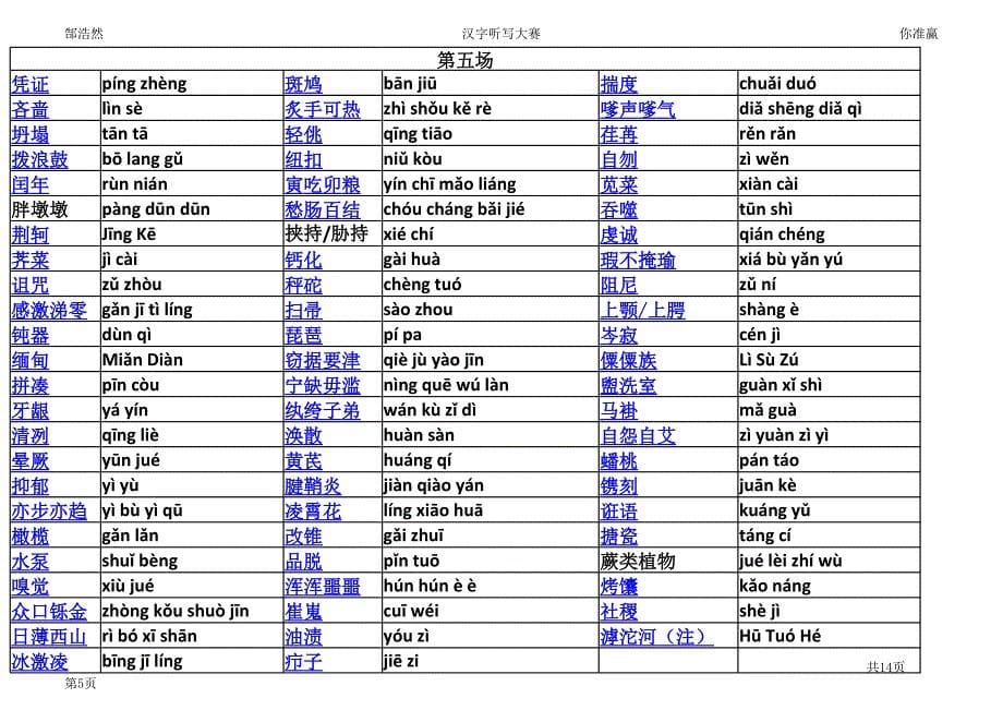 2.中考汉字大汇聚(字与读音)_第5页