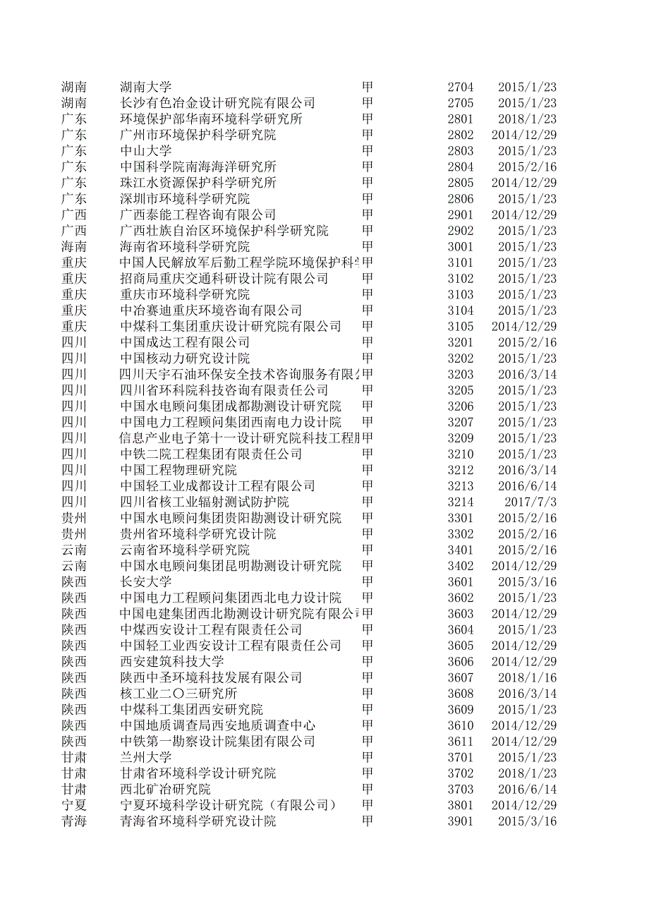 2014环评资质单位_第4页