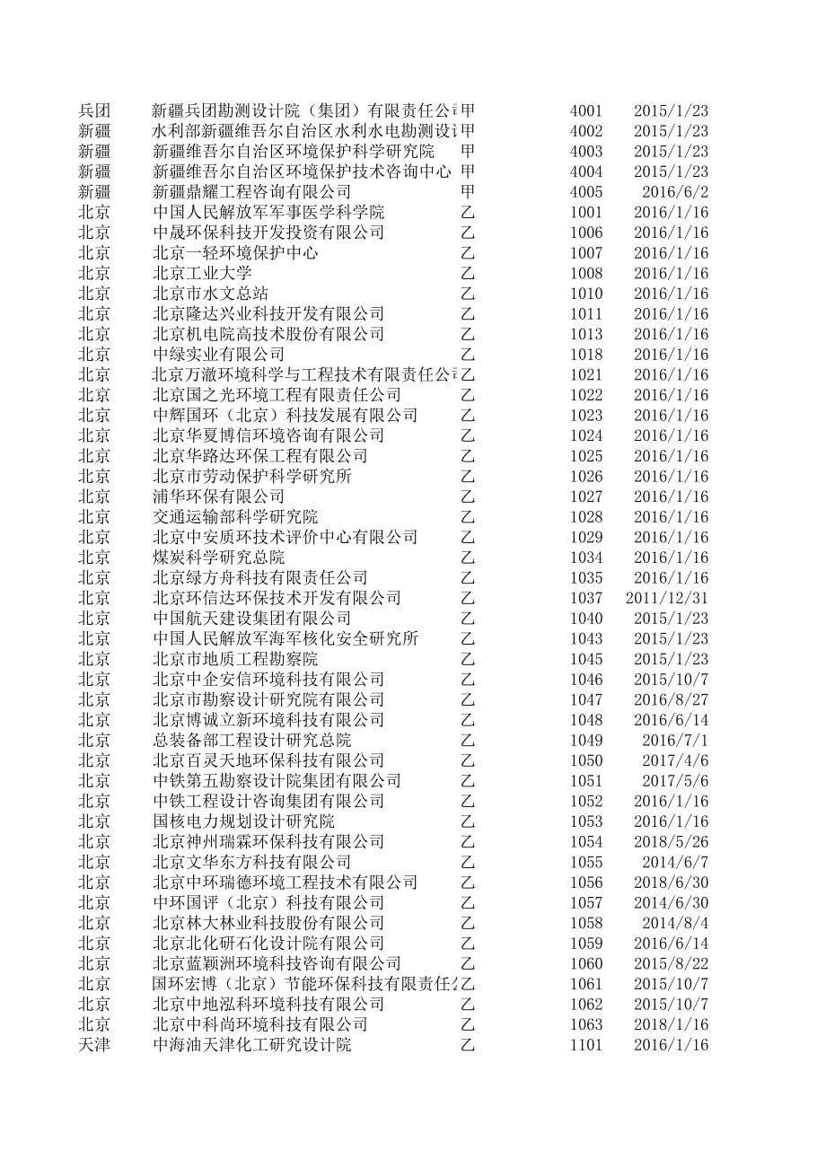 2014环评资质单位_第5页