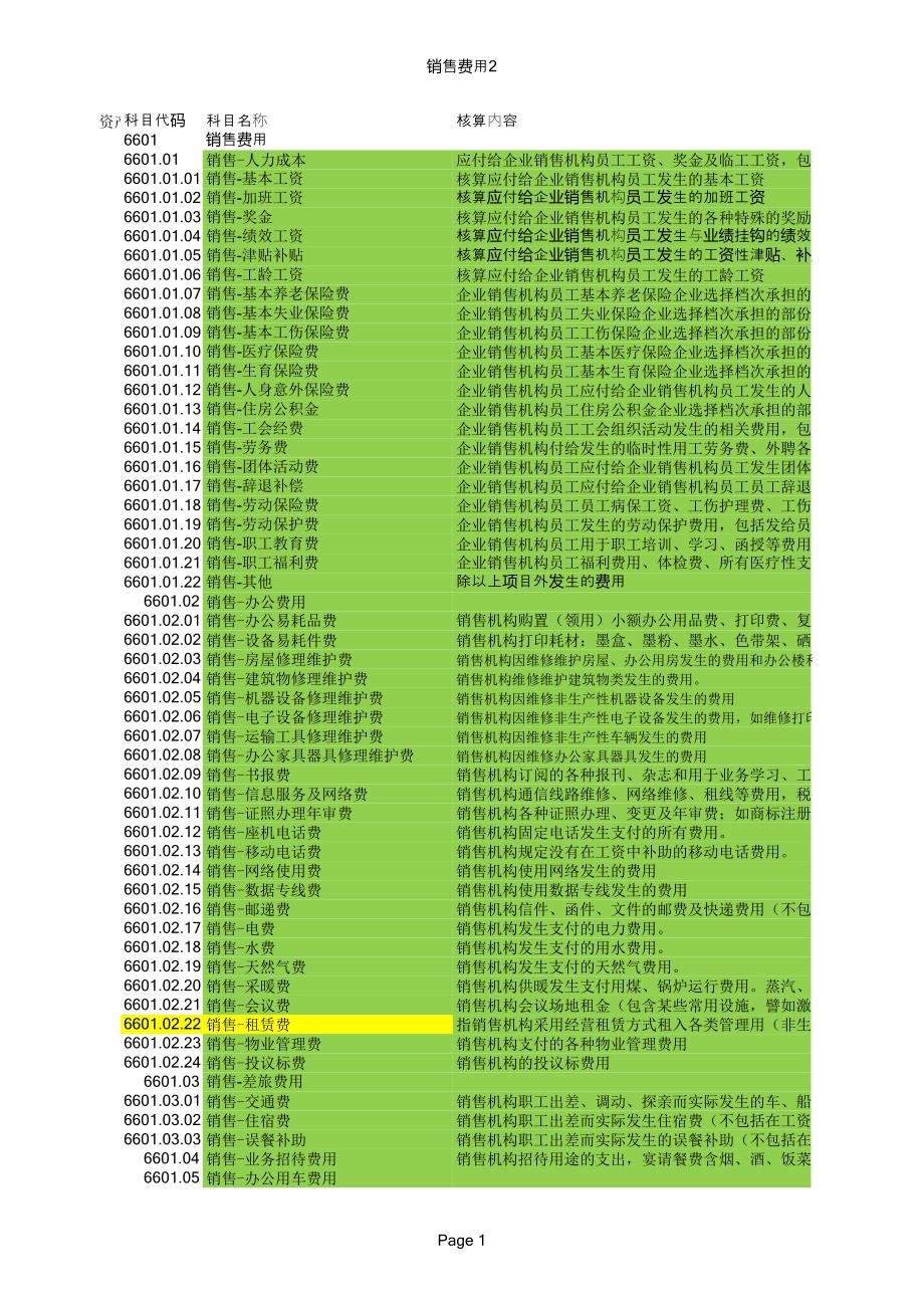 销售费用——明细科目设置_第1页