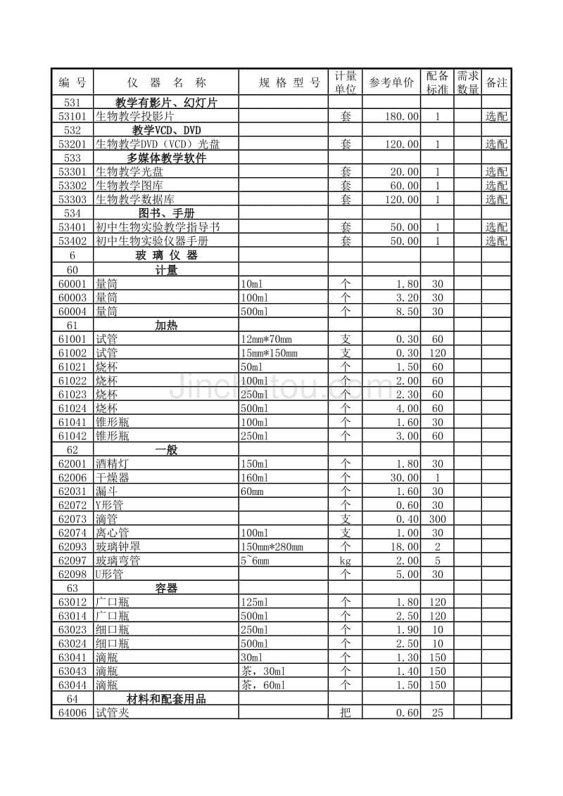 80初中生物教学仪器配备标准_第5页