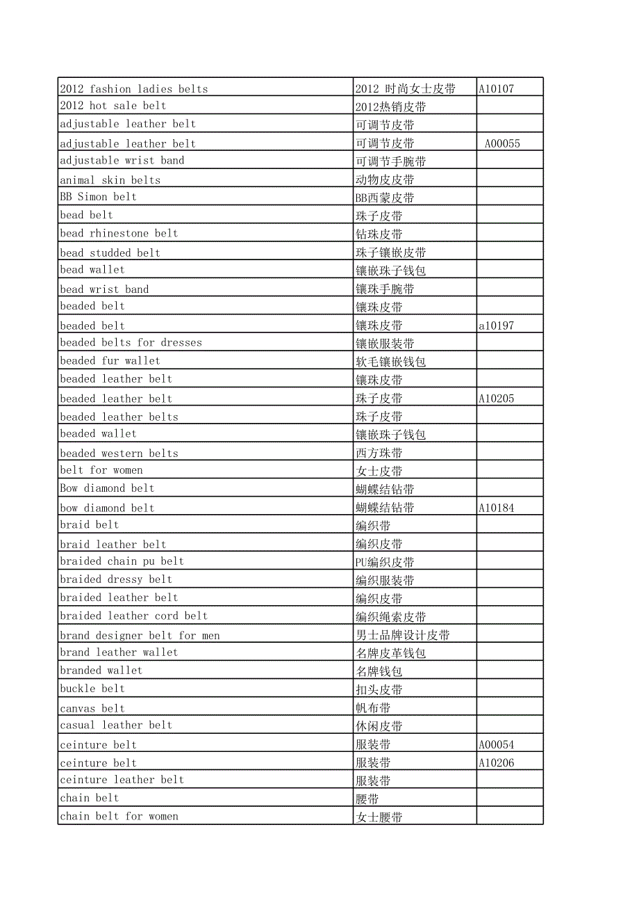 关键词表和客户跟进表-外贸部._第2页