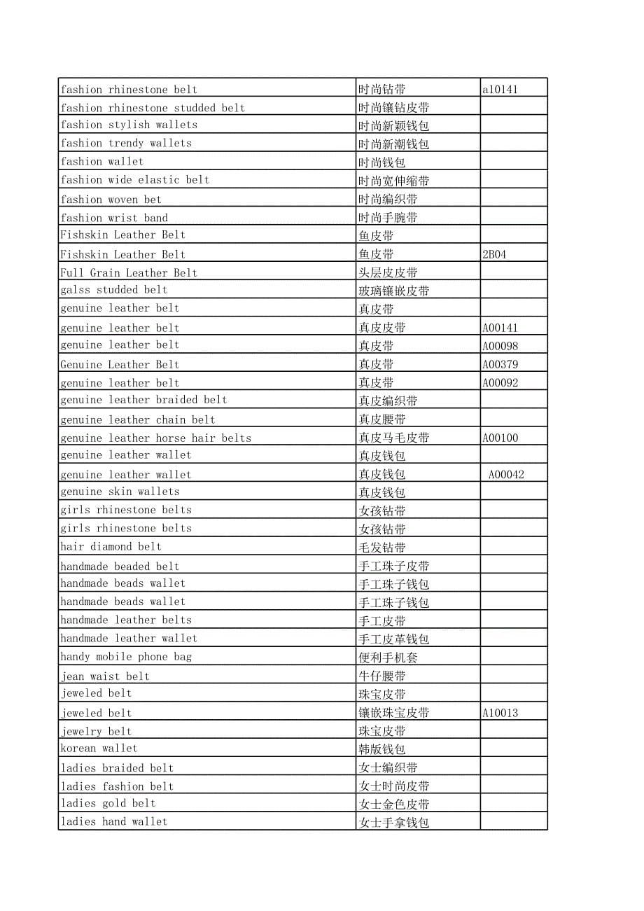 关键词表和客户跟进表-外贸部._第5页