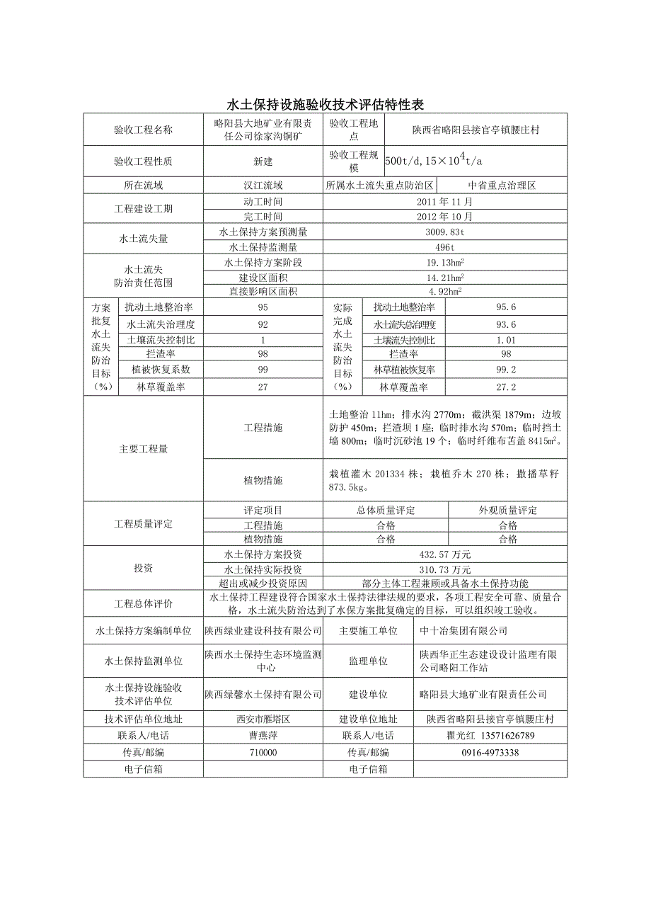 略阳县大地矿业有限责任公司徐家沟铜矿水土保持技术评估报告_第2页