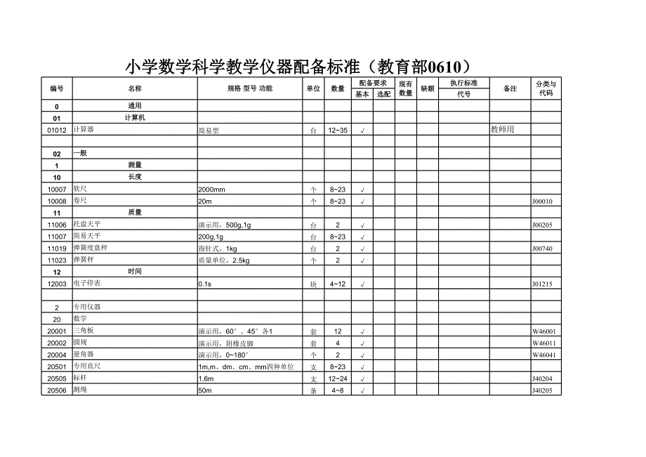 数学、科学仪器配备标准_第1页