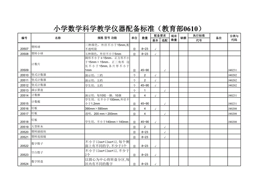 数学、科学仪器配备标准_第2页