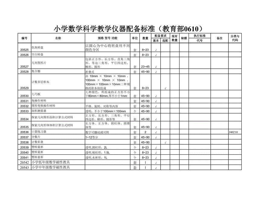 数学、科学仪器配备标准_第3页