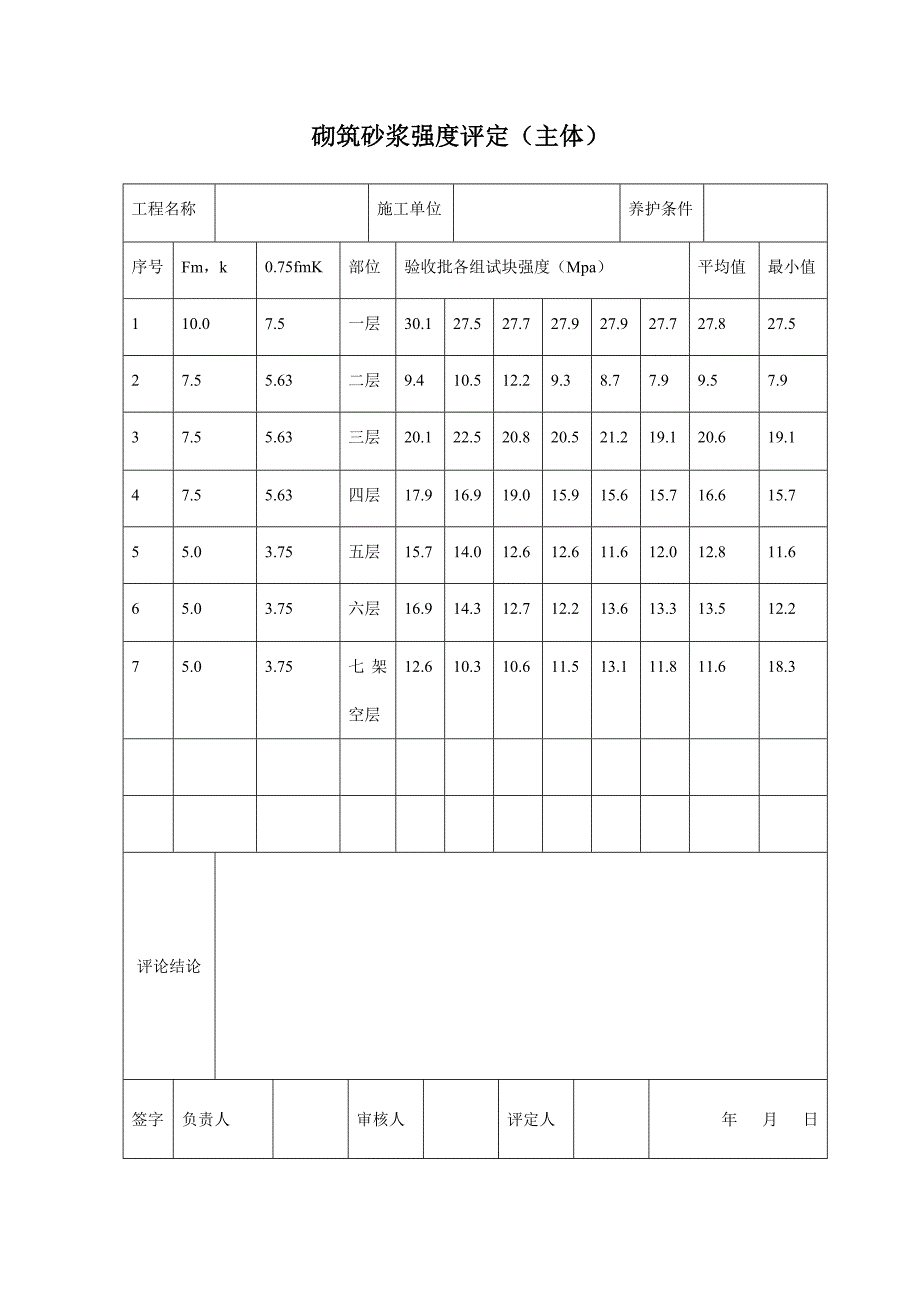 混凝土强度、砌筑砂浆强度评定(基础、主体)_第3页