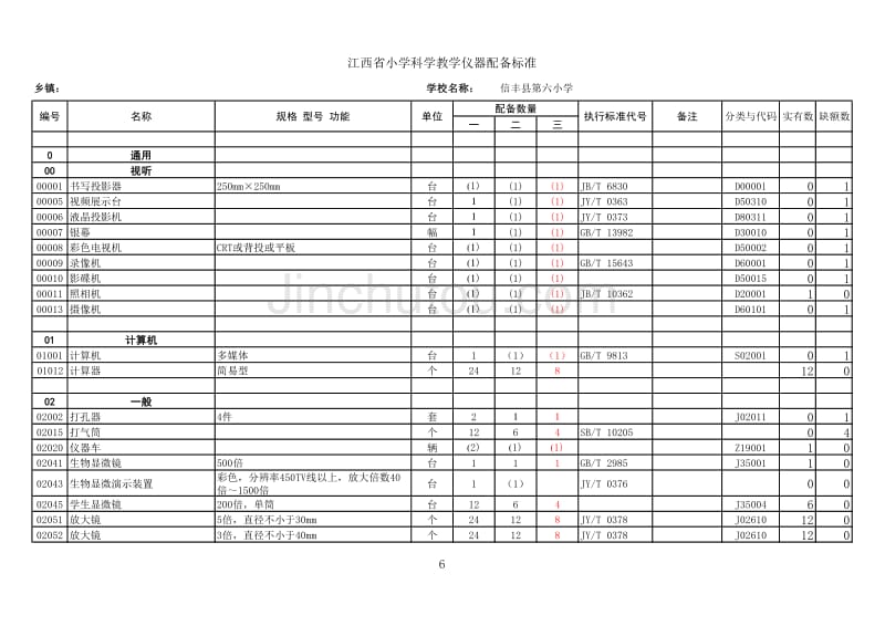 小学科学教学设备统计表_第1页