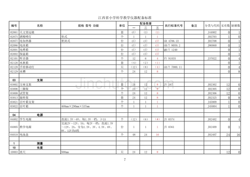 小学科学教学设备统计表_第2页