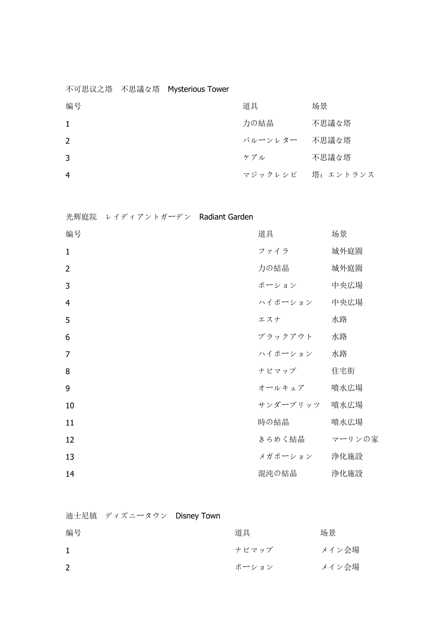 王国之心梦中降生宝箱图文攻略_第3页