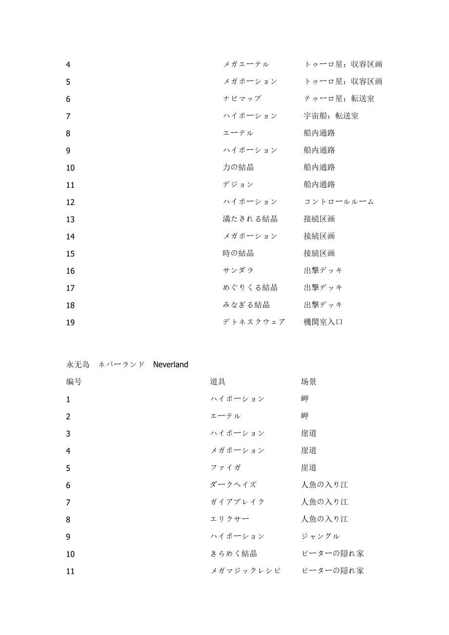 王国之心梦中降生宝箱图文攻略_第5页