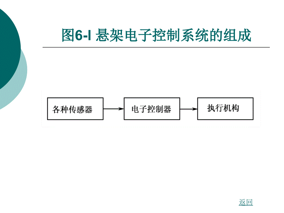 汽车电控悬架系统_第4页