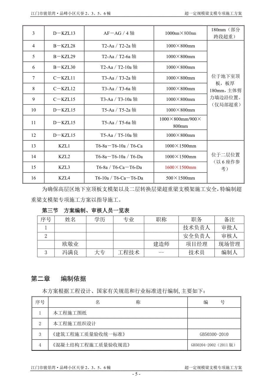 超重梁支模架专项施工方案(已修改)_第5页