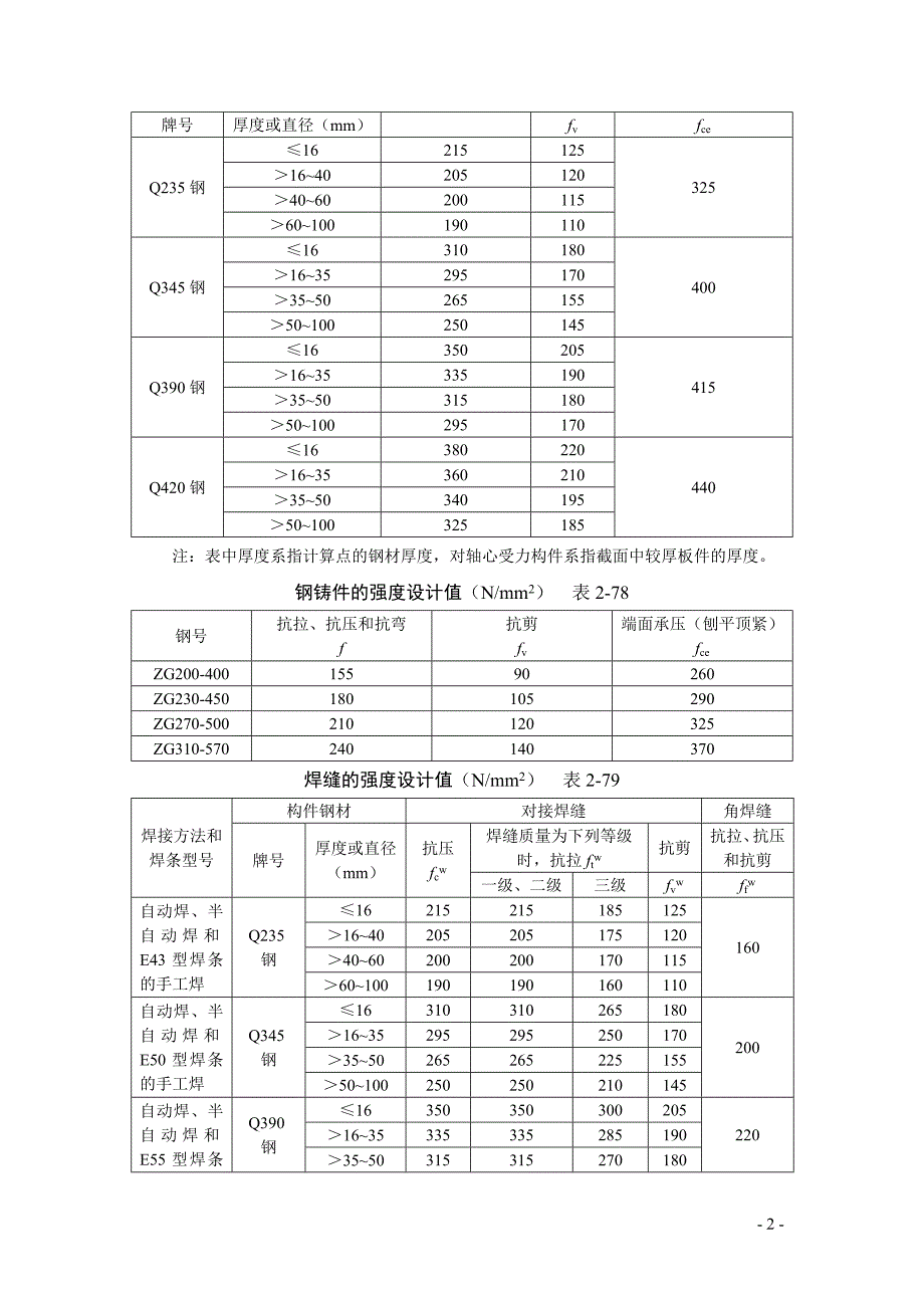 钢结构计算表及尺寸表_第2页