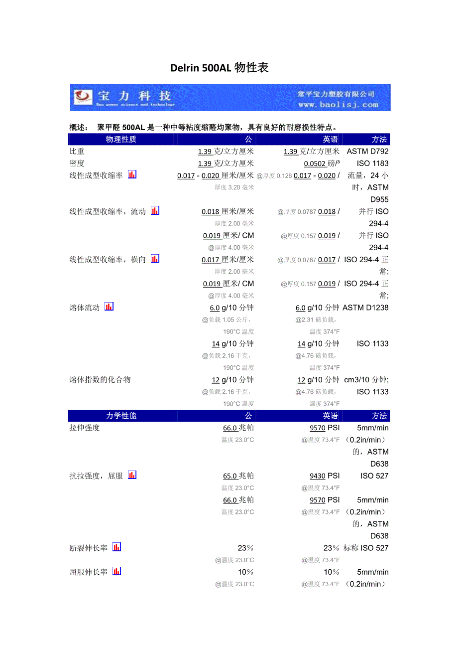 POM耐磨损 Delrin 500AL_第1页