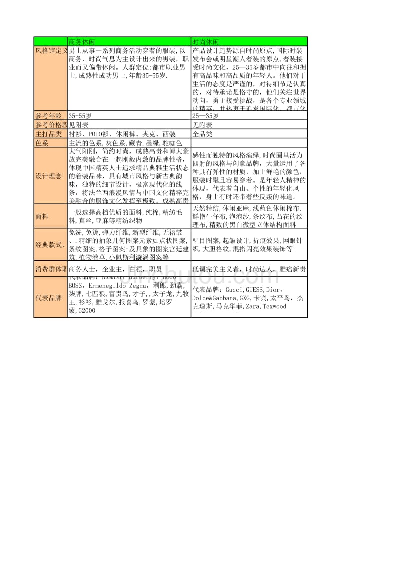 男装风格馆标准&招商要求_第1页