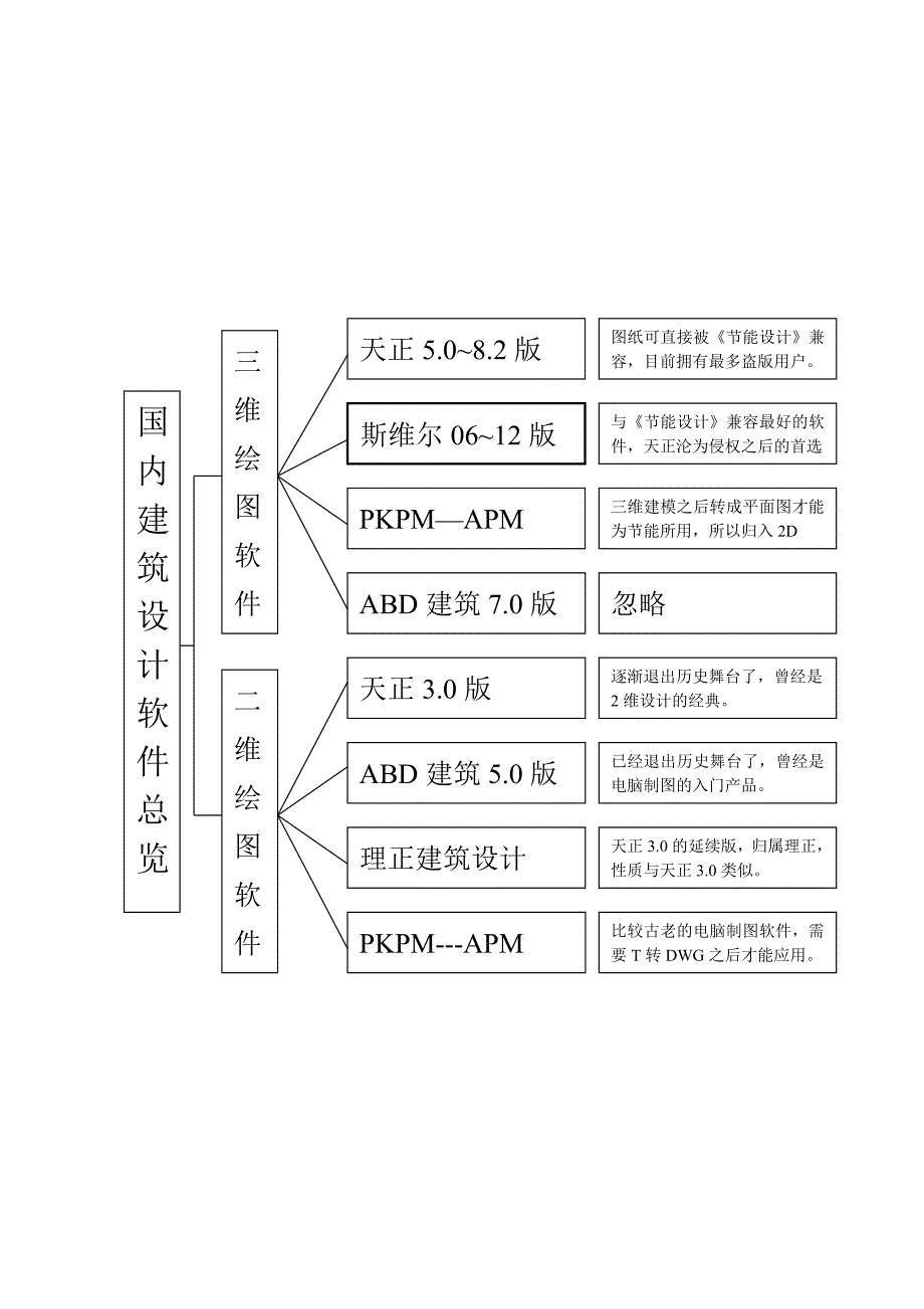 节能软件使用流程_第3页