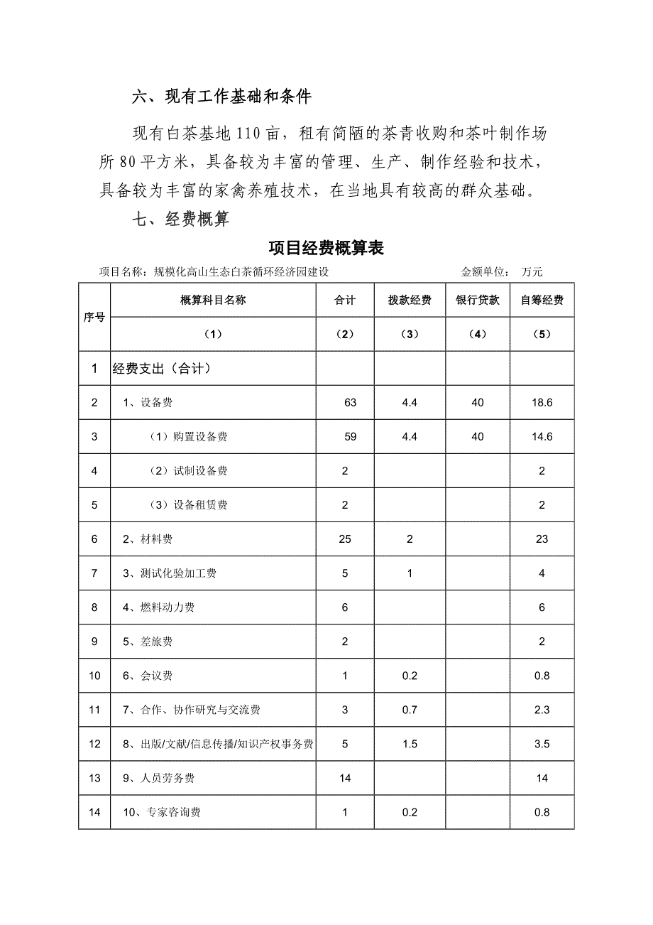 白茶循环经济园建设可行性研究报告_第4页