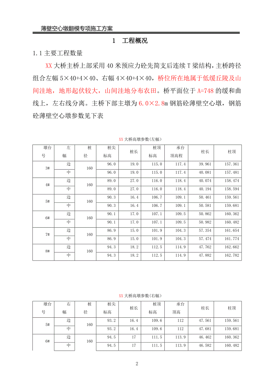 薄壁空心墩翻模专项施工方案_第2页