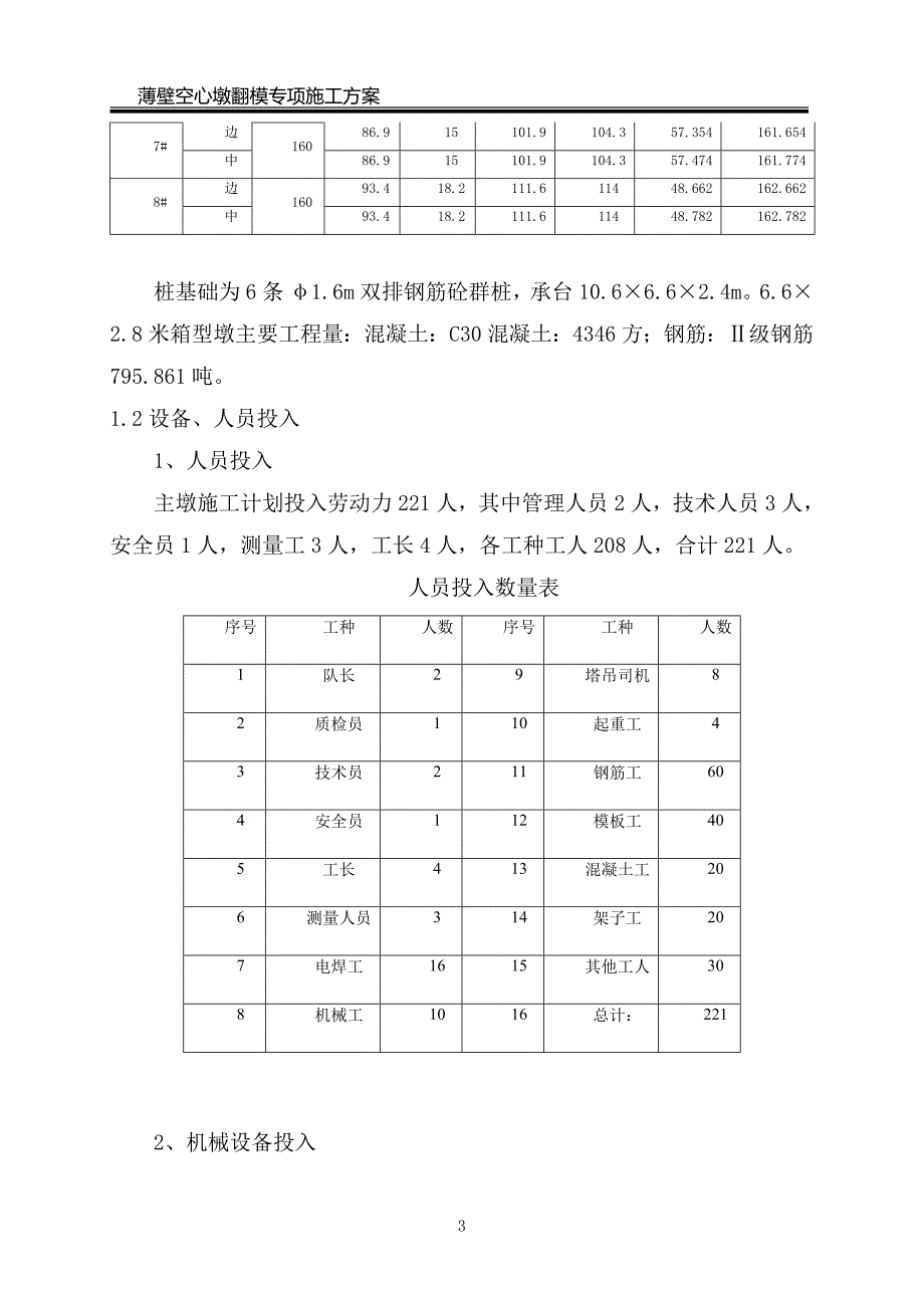 薄壁空心墩翻模专项施工方案_第3页