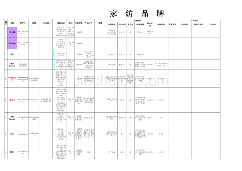 家纺系列 -TTL 万娟_第1页