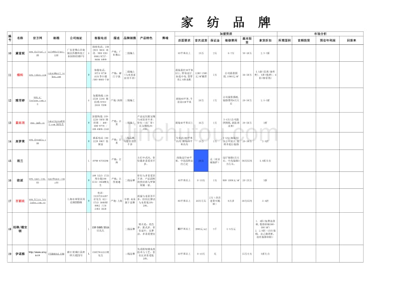 家纺系列 -TTL 万娟_第2页