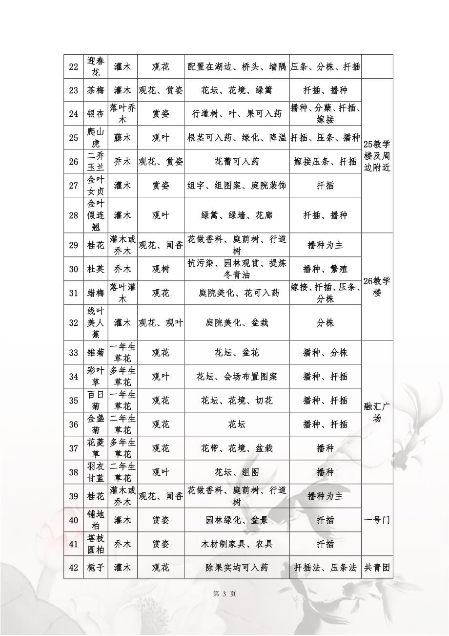 郑佳瑞西南大学校园常见绿化植物调查报告_第3页